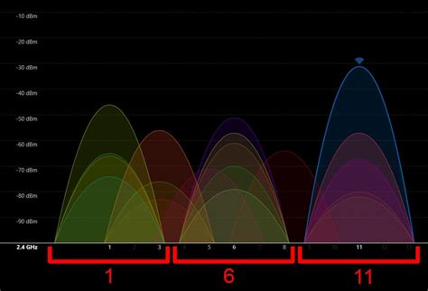 change wifi channel on router